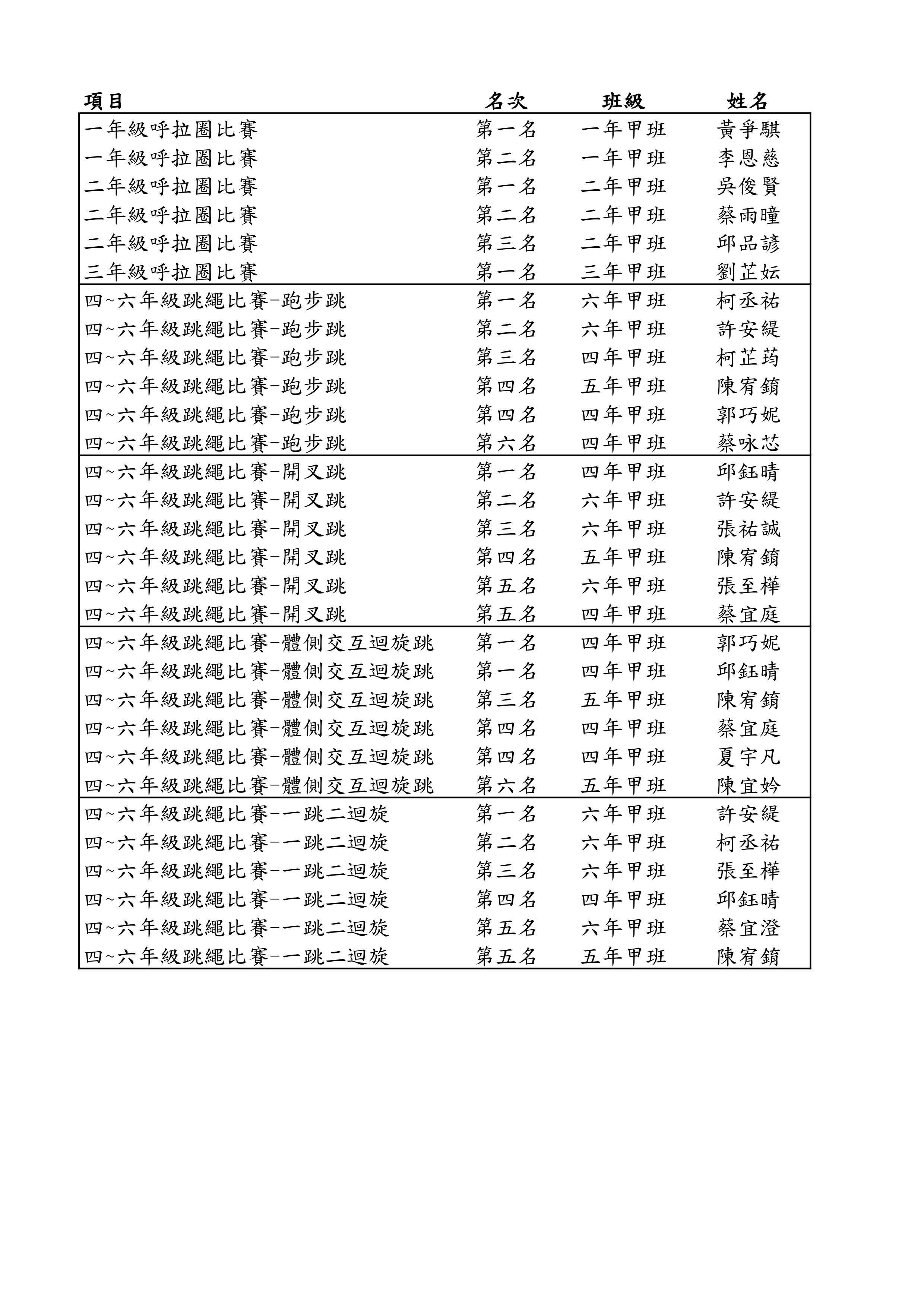 校內跳繩比賽獲獎名單