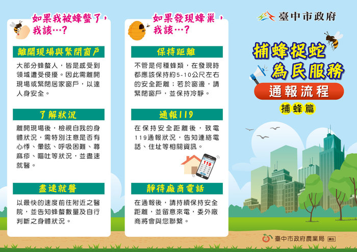通報流程